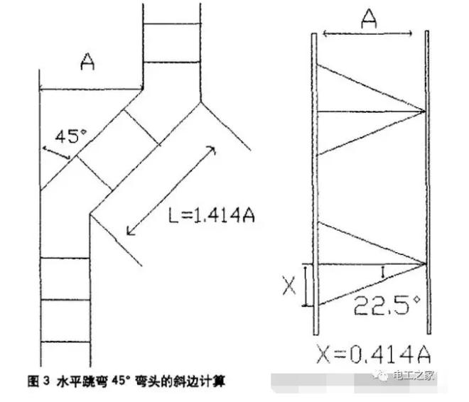 桥架各种弯头制作计算方式与视频,桥架z字弯头制作方法