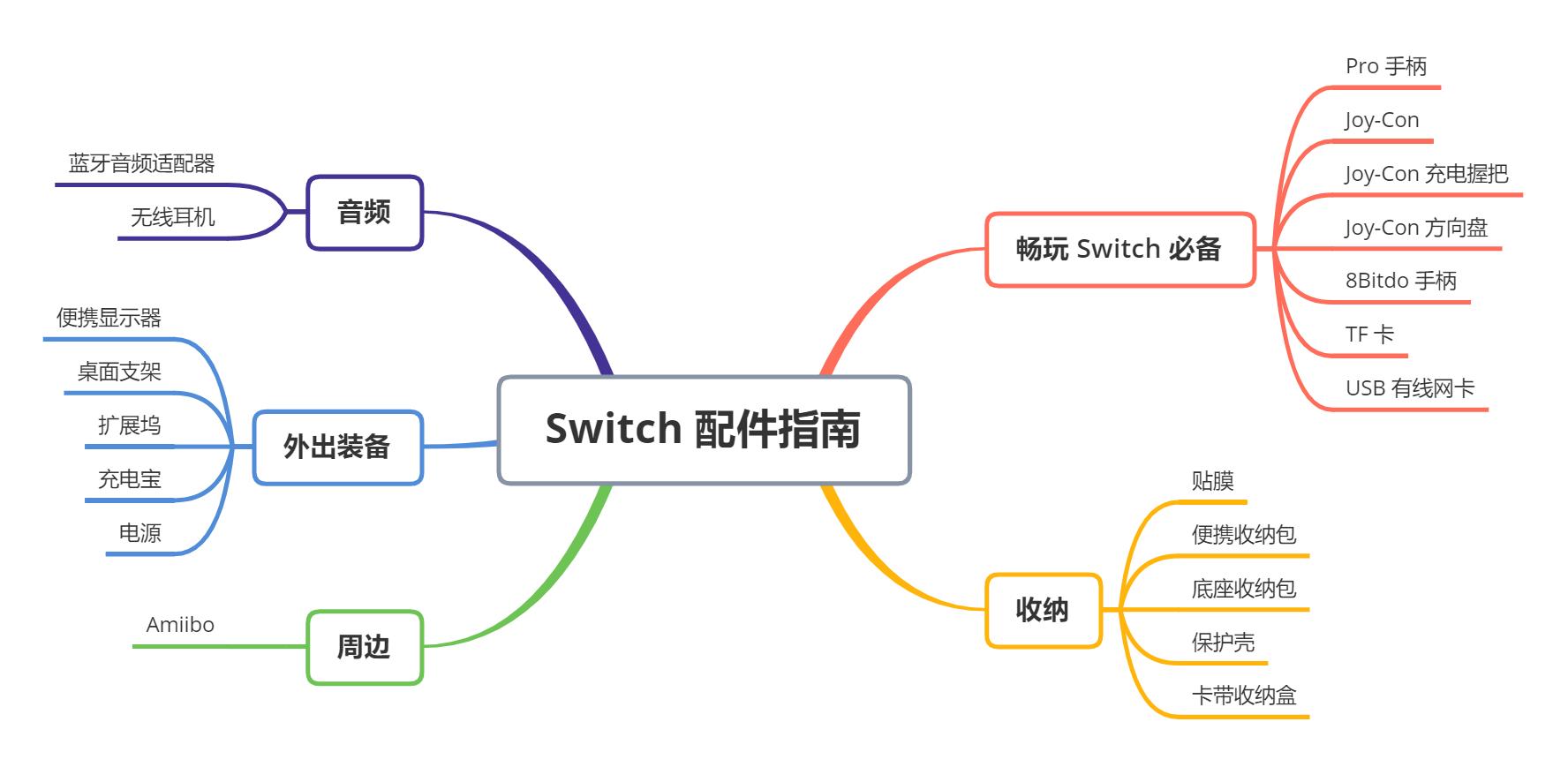 switch配件要不要买正品,switch入坑游戏