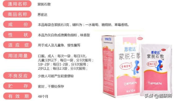 猫砂的100个常识,猫砂成分能被什么反应掉