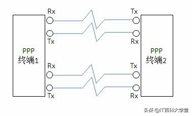 嵌入式linux版网络调试,嵌入式linux网络编程