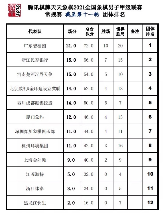 象甲联赛杭州对深圳,象甲联赛2019洪智对局