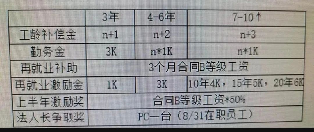 苏州三星裁员赔偿标准规范,苏州三星电子裁员赔偿吗
