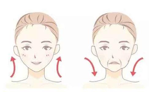 面部抗衰老有哪些项目,面部抗衰老有哪些整形项目