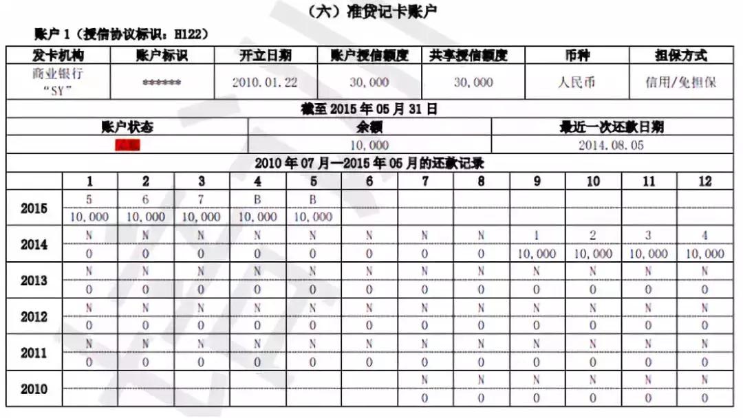 新旧版征信报告对照表,新旧版征信变化