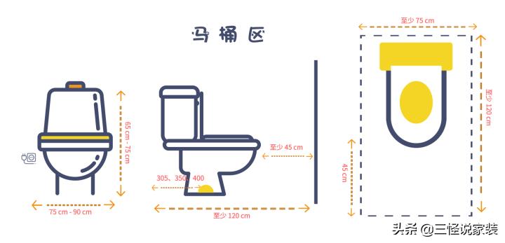 卫生间标准尺寸平面图,卫生间尺寸标准布局效果图