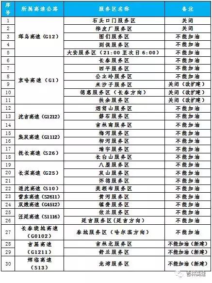 春节吉林省高速公路路况提示信息,吉林高速公路最新路况实时播报