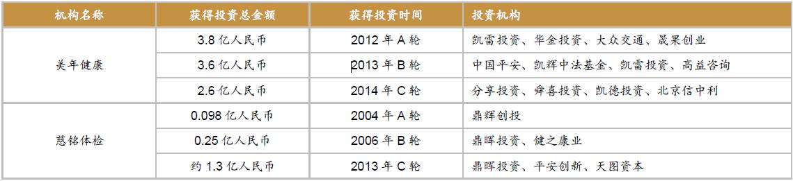 什么机构体检比较好,哪个体检机构最专业实惠