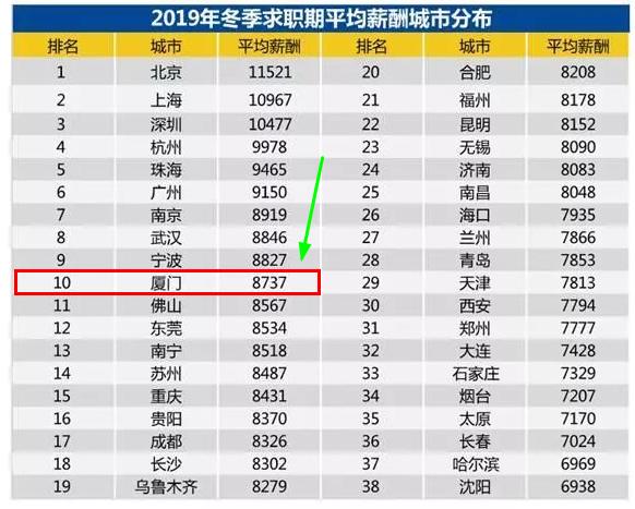 厦门平均房价现在多少钱,厦门房价和平均工资