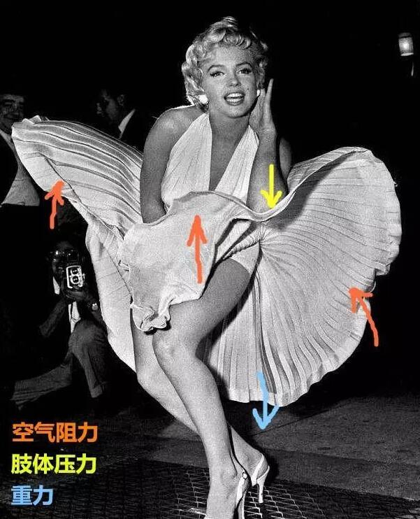 绘画衣服褶皱的小教程你学会了么,不用熨斗10分钟去除衣服褶皱图解