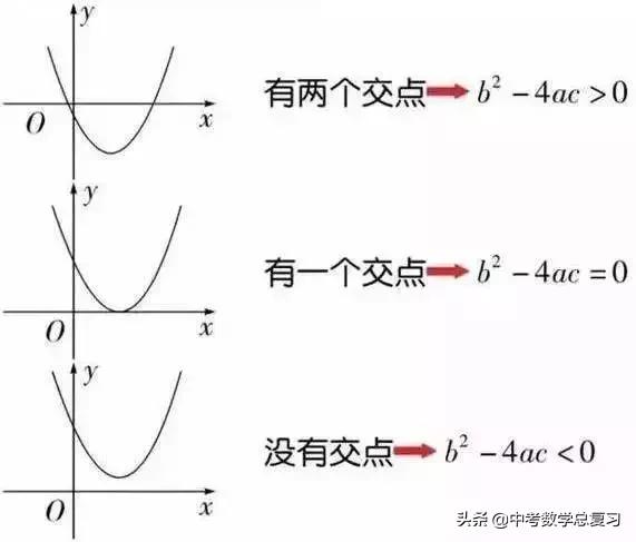 初中数学函数知识点汇总表格图片,学会使用函数将事半功倍