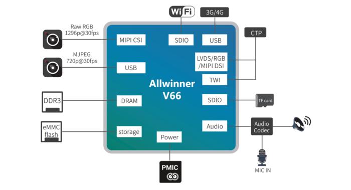 卡罗拉行车记录仪怎么选购,行车记录仪选购指南