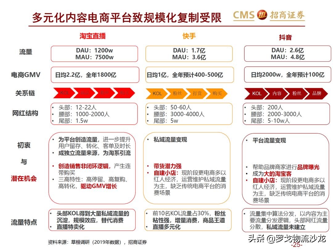 43页ppt是什么,从电商的角度分析新零售