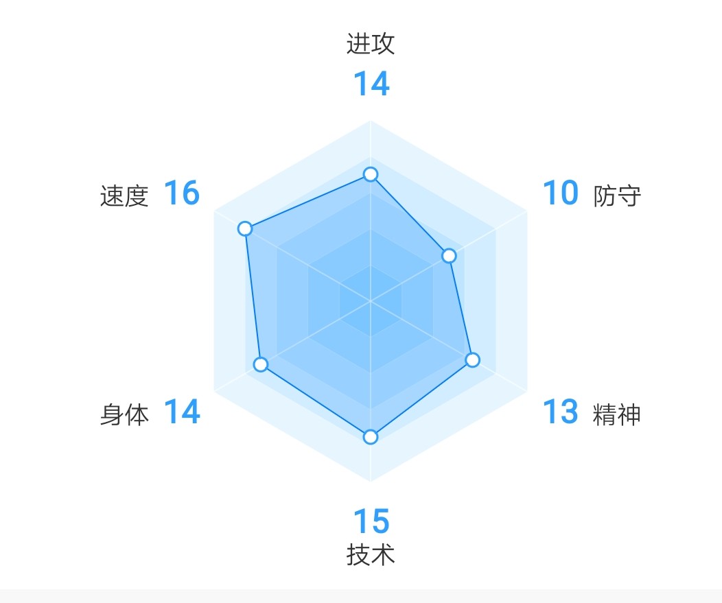 罗纳尔多退役巴西8年没缓过来,罗纳尔多是贫民窟出来的吗