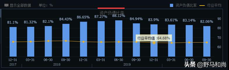 公司运营|债务违约372亿,股价跌87%,华夏幸福能翻身吗?