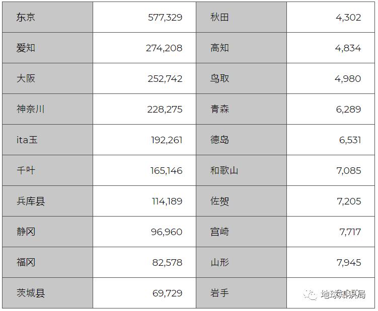 日本知识局,日本人口危机解决