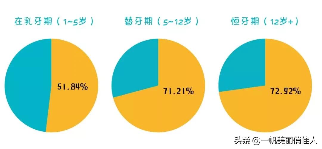 孩子越长越丑的真实原因,7岁以上孩子发展阶段