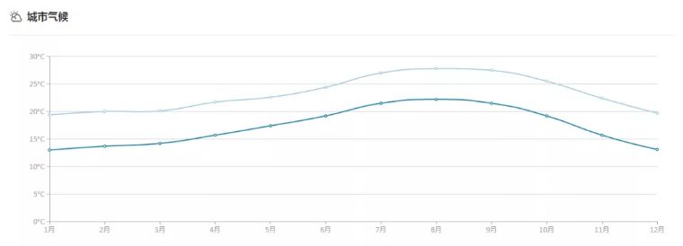 洛杉矶周边特色城市,洛杉矶城市详细介绍