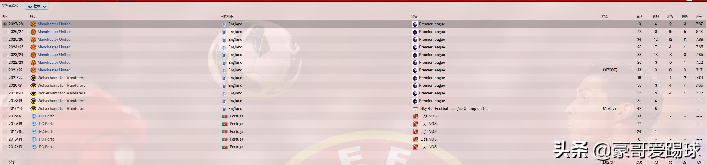 鲁本内维斯远射,fm足球经理442战术体系