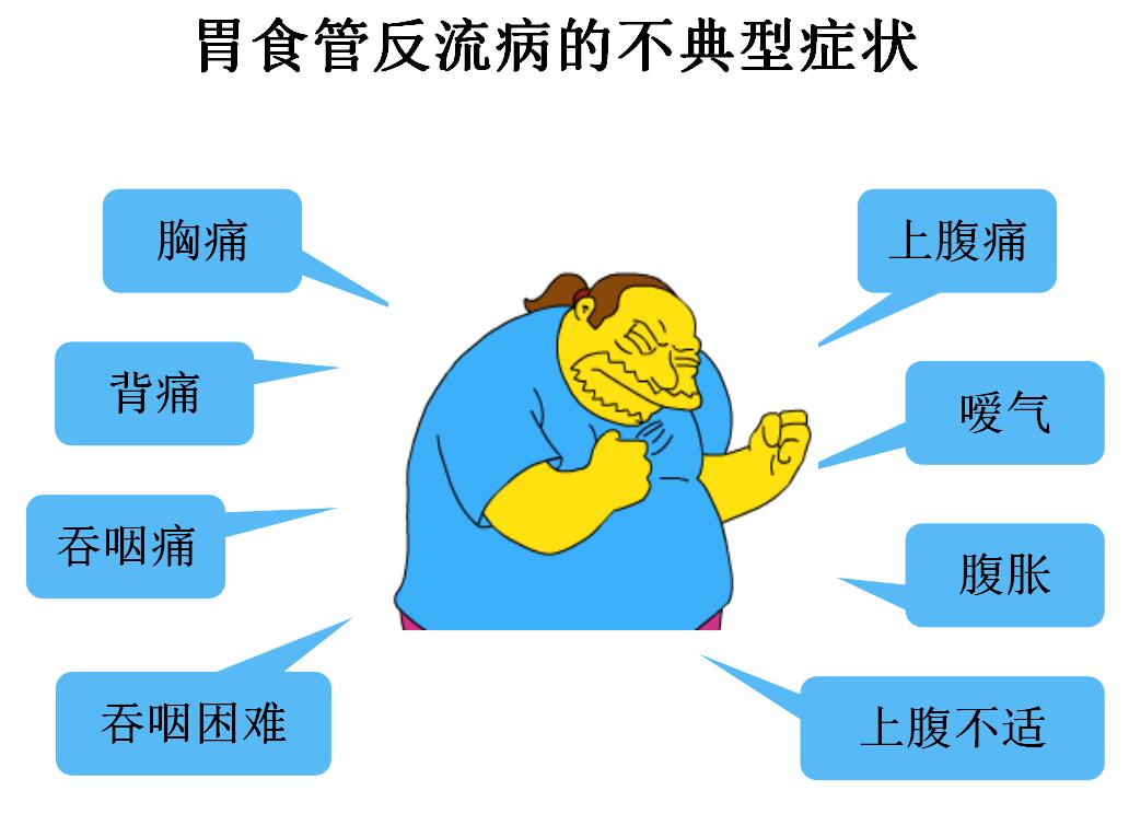 胃食管反流只调理不治疗,对身体会造成多大的危害?