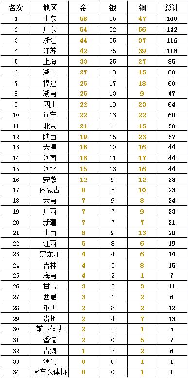 第十四届全运会迎来倒计时100天,第十四届全运会举行时间
