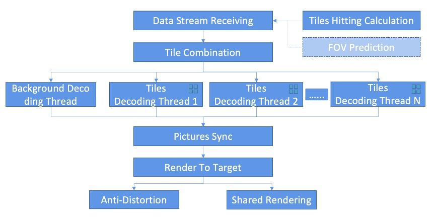 vr视频清晰取决于什么,vr为什么清晰度不高