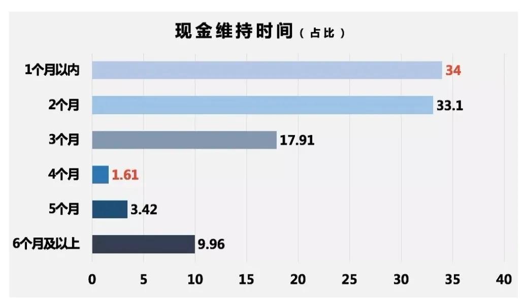 疫情之下的企业自救指南,疫情之下企业该何去何从