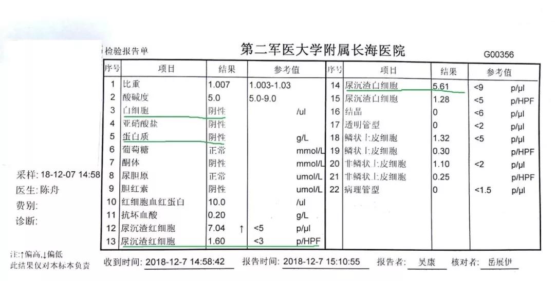 小腹坠疼有小便感觉尿路感染,妇科炎症会引起小便痛吗