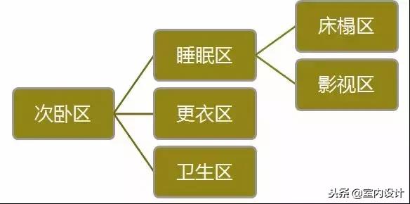 经典设计师效果图,经典室内设计案例
