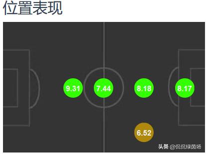 贝尔纳多席尔瓦励志成长！曼城双核变多核，多点开花总有原因