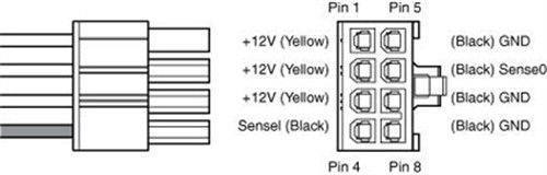 电脑电源里面各种颜色线,电脑主机电源线颜色代表什么