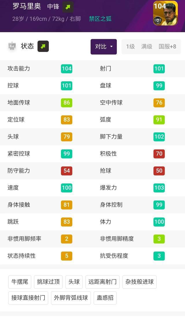 最恐怖足球10大球员,足坛战斗力最恐怖的阵容