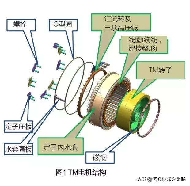 荣威e550混动换电池,荣威e550混动优缺点