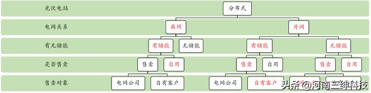 加油站光伏发电投资成本,加油站光伏可行性报告