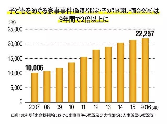 最困扰离婚家庭的其实是这件事，看看日本人怎么解决