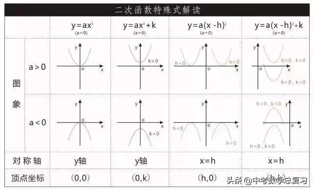 初中数学函数知识点汇总表格图片,学会使用函数将事半功倍