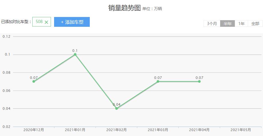 新款标致508帅气,12年标致508怎么样优缺点