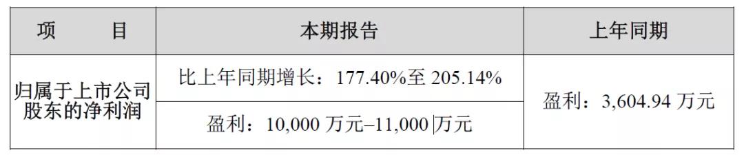 最惨财报,华策影业柯南