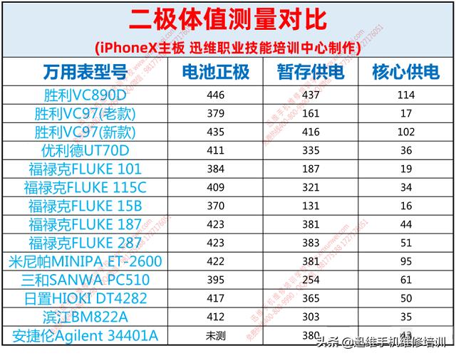 万用表如何测二极体,二极体万用表