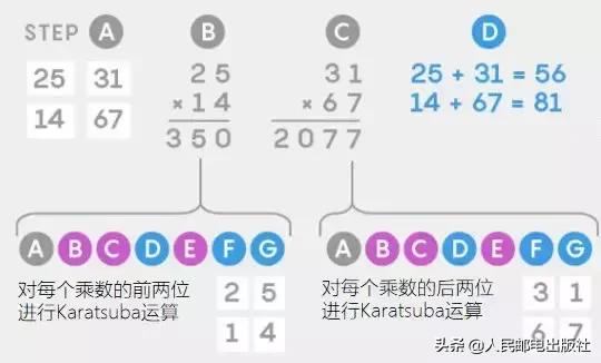 初中大数乘法竖式计算,大数乘法最快算法