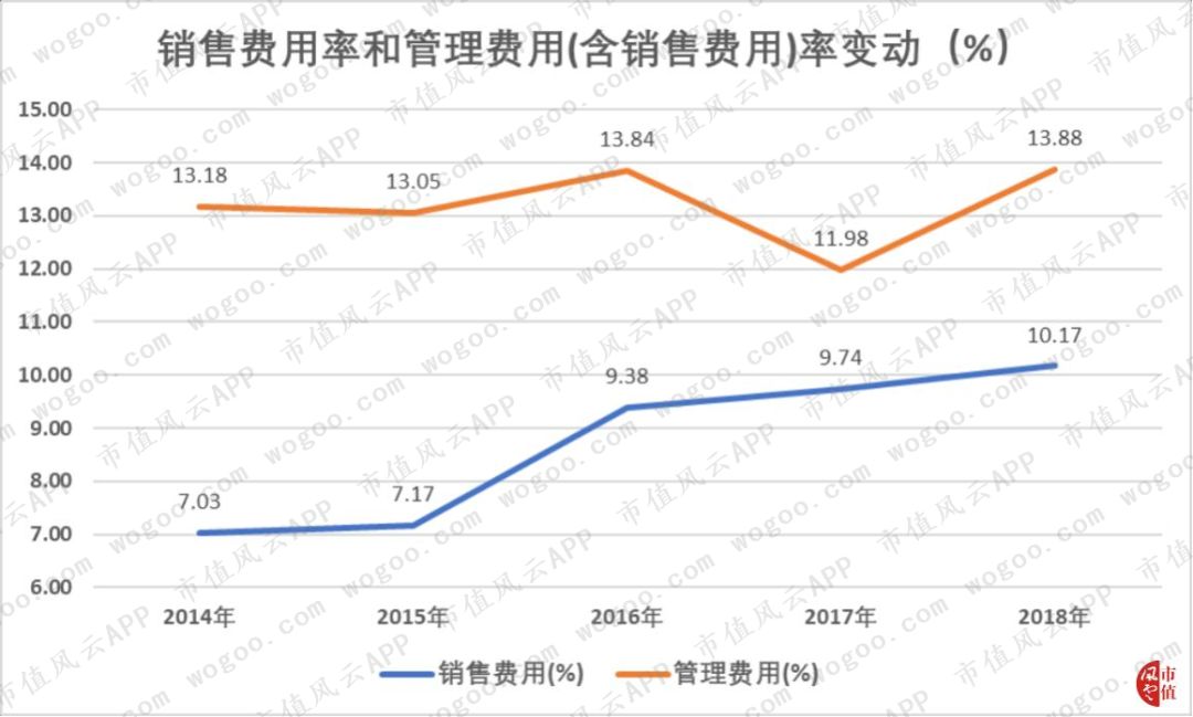 漫步者上涨趋势,漫步者股票暴涨原因