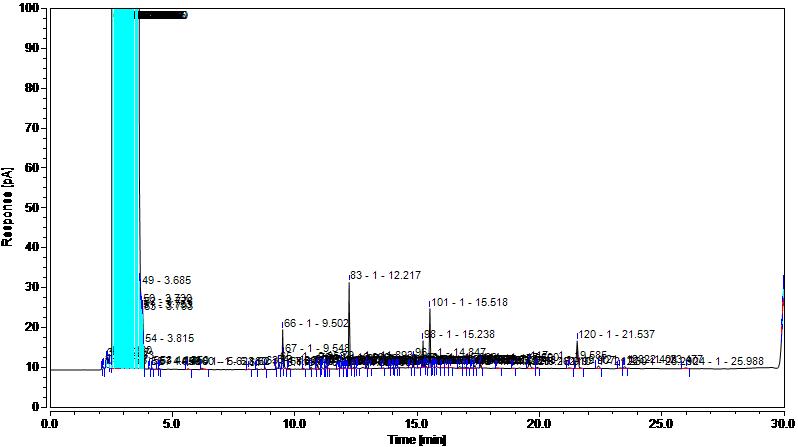 无水硫酸钠操作规程,样品前处理溶剂选择依据是什么