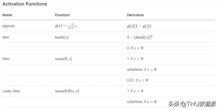 机器学习新手必学十大算法指南,机器学习算法详细讲解