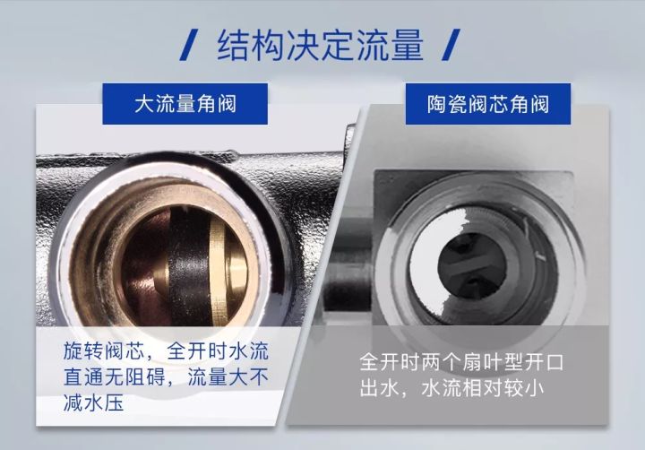 装修卫生间和厨房角阀用几个,装修房子角阀什么时间安装