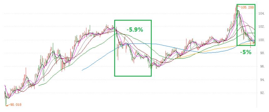 投资理财5%收益,投资理财知识终身受用