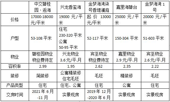 秦皇岛海景房哪个位置比较好,秦皇岛高层海景