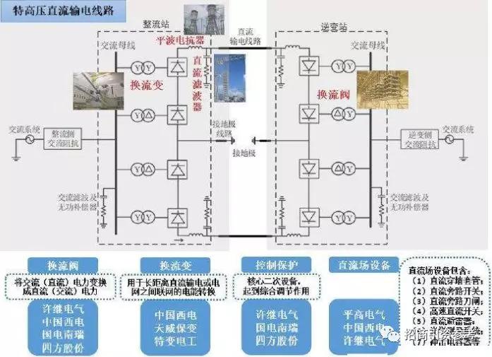 新基建涉及的核心产业链名单,中国新基建前十公司