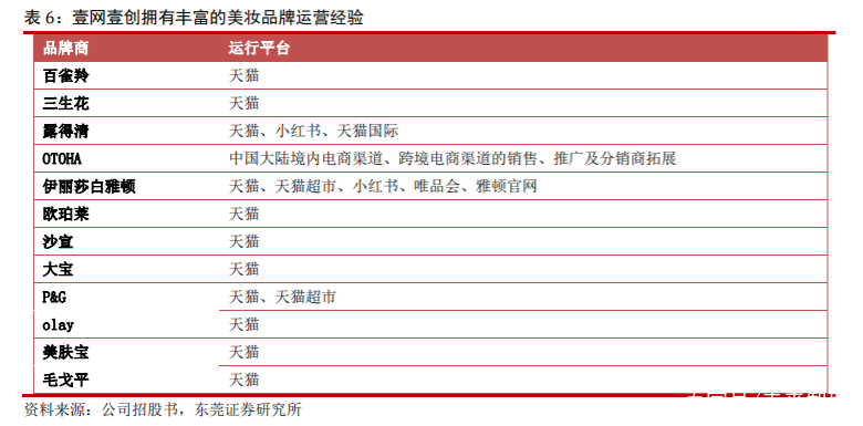 丸美股份核心产品,丸美股份新产品