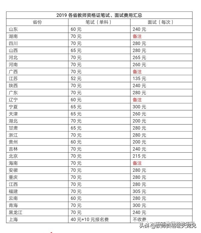 教师资格证考试报考流程「汇总」