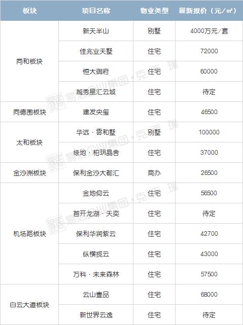 血拼房价,血拼折扣