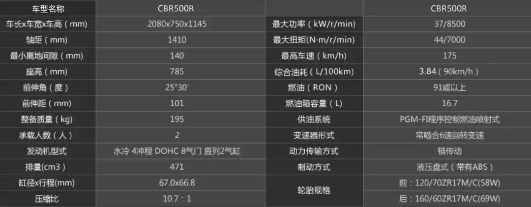 2019*口车进**型价格一览（上）